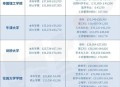 大学学费暴涨,大学学费会每年涨吗？