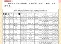 医院负债全员解聘,医院负债全员解聘怎么办