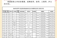 医院负债全员解聘,医院负债全员解聘怎么办