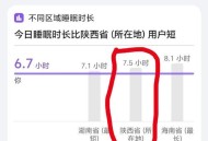 检验睡没睡够的标准,睡眠软件上深睡和浅睡是怎么判断的？