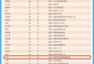 阿里最新合伙人名单,阿里最新合伙人名单披露