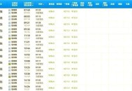 高铁票价涨了一半,为什么高铁经过同样的路径票价不一样，差了一半？