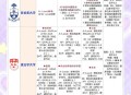 考上加拿大公务员,加拿大公务员入职条件？