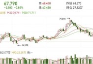 国际油价大涨3%,国际油价创3个月新高 原因是啥？