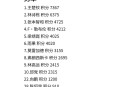 国际乒联最新排名,国际乒联最新排名积分榜