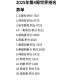 国际乒联最新排名,国际乒联最新排名积分榜