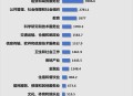 殡葬就业率接近100%,河南大学和兰州大学相比，你觉得谁的就业率更高？为什么？