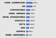 殡葬就业率接近100%,河南大学和兰州大学相比，你觉得谁的就业率更高？为什么？