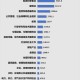 殡葬就业率接近100%,河南大学和兰州大学相比，你觉得谁的就业率更高？为什么？