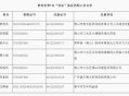 药店药师挂证遭核查,绍兴6家药店因执业药师“挂证”被查处, 你怎么看？