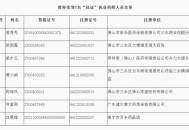 药店药师挂证遭核查,绍兴6家药店因执业药师“挂证”被查处, 你怎么看？