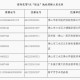 药店药师挂证遭核查,绍兴6家药店因执业药师“挂证”被查处, 你怎么看？