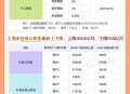 公积金存缴基数调整,公积金缴存基数是怎么调整的？