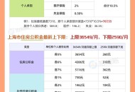 公积金存缴基数调整,公积金缴存基数是怎么调整的？