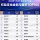民营房企现土拍市场,房企可以上市吗？