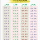 3女子带4孩多次续面,三什么四什么的成语形容多次邀请？