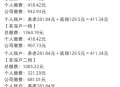 持社保人数达13.9亿,一个公司多少人看社保人数？