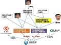 阿里最新合伙人名单,阿里巴巴永久合伙人什么级别？