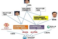 阿里最新合伙人名单,阿里巴巴永久合伙人什么级别？