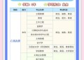 高校专业大调整,想报的专业缩招了位次会涨吗？