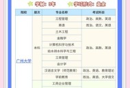 高校专业大调整,想报的专业缩招了位次会涨吗？