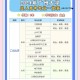 高校专业大调整,想报的专业缩招了位次会涨吗？