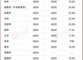 大学学费暴涨,大学学费暴涨最新消息