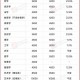 大学学费暴涨,大学学费暴涨最新消息