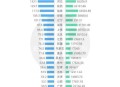 彩票站开出近25亿奖,25亿票房是什么意思？
