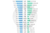 彩票站开出近25亿奖,25亿票房是什么意思？