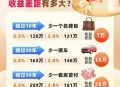 多年前保险只退本金,终身保险本金能退吗？