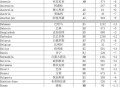 印失事客机乘客国籍,bangladesh是哪个国家？