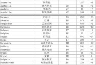 印失事客机乘客国籍,bangladesh是哪个国家？