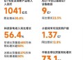 格力高管喊话小米,2020小米和格力营业额比较？