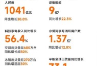 格力高管喊话小米,2020小米和格力营业额比较？
