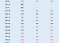 国内油价今晚上涨,国内油价今晚上涨多少
