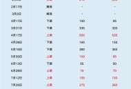 国内油价今晚上涨,国内油价今晚上涨多少