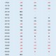 国内油价今晚上涨,国内油价今晚上涨多少