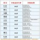 遭冒领多个国家补贴,冒领高龄补助的处罚法规？