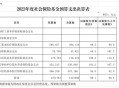 8亿预算招50个学生,财务招聘中要求的预算决算能力是什么？