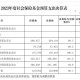 8亿预算招50个学生,财务招聘中要求的预算决算能力是什么？