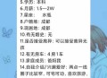 征婚小伙1天加1千人,小伙征婚顺口溜