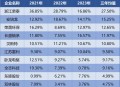 宇树科技估值超100亿,宇树科技用的是什么系统？