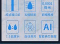 净水器骗局曝光,净水器为什么有人说是骗局？美的、小米、汉斯顿净水器好用吗？