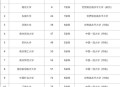 家长把车标改为985,大学规格211和981是什么意思？