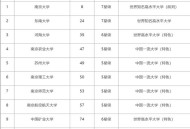 家长把车标改为985,大学规格211和981是什么意思？