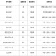 家长把车标改为985,大学规格211和981是什么意思？