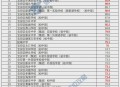 133人取消录取资格,广东机电职业技术学院为什么有一个学考录取分数线是223一个是133？