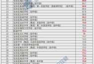 133人取消录取资格,广东机电职业技术学院为什么有一个学考录取分数线是223一个是133？