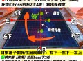 心魔游戏攻略,心魔游戏攻略百度云
